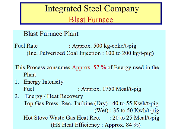  Integrated Steel Company Blast Furnace