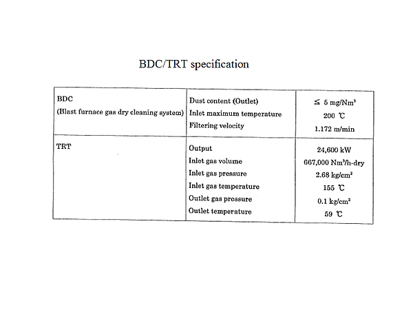 BDC/TRT specification