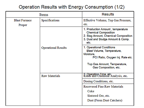 Operation Results with Energy Consumption (1/2)
