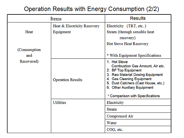 Operation Results with Energy Consumption (2/2)