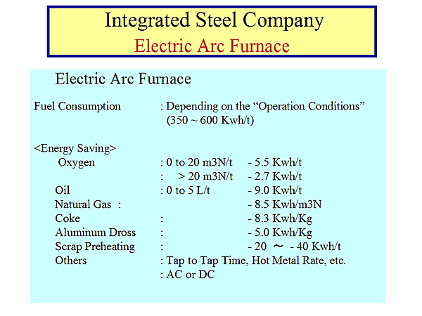  Integrated Steel Company Electric Arc Furnace