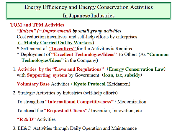 Energy Efficiency and Energy Conservation Activities In Japanese Industries