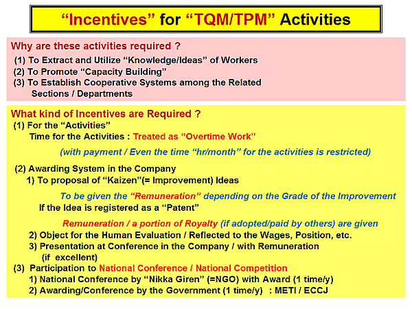 Incentives for TQM/TPM Activities