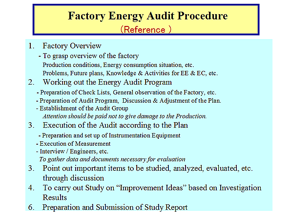  Factory Energy Audit Procedure (Reference )