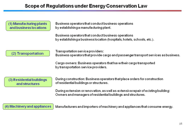 Scope of Regulations under Energy Conservation Law