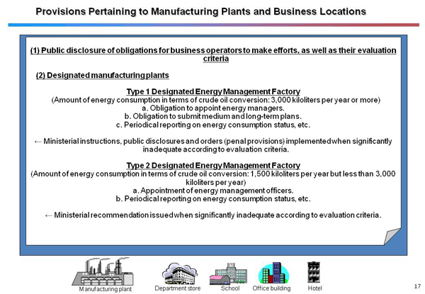 Provisions Pertaining to Manufacturing Plants and Business Locations