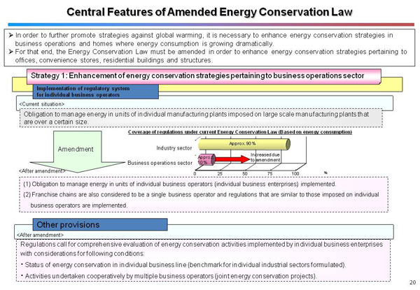 Central Features of Amended Energy Conservation Law