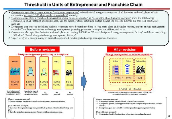 Threshold in Units of Entrepreneur and Franchise Chain