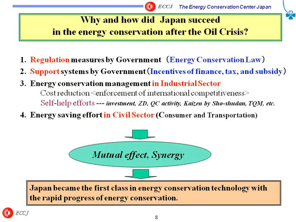 Why and how did Japan succeed in the energy conservation after the Oil Crisis?