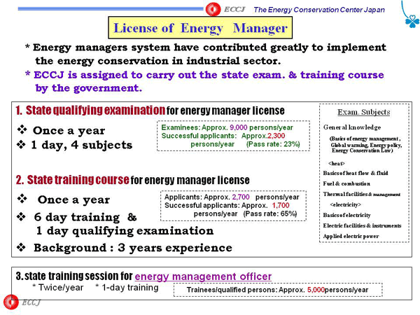 License of Energy Manager