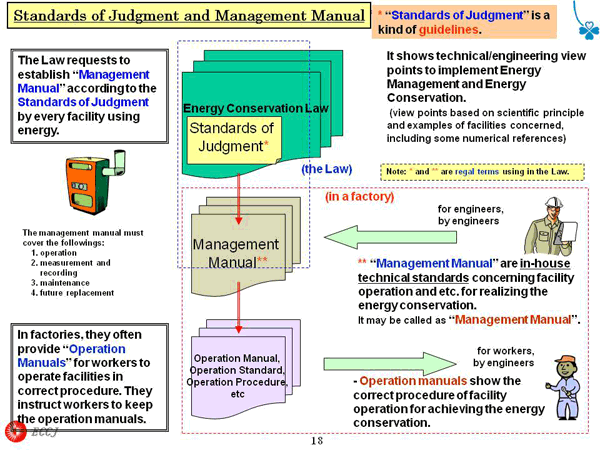 Standards of Judgment and Management Manual