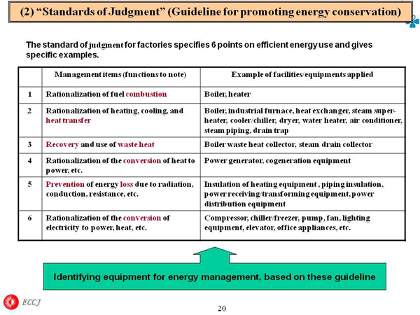 (2) “Standards of Judgment” (Guideline for promoting energy conservation)