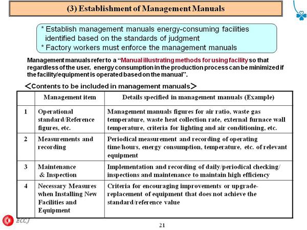 (3) Establishment of Management Manuals
