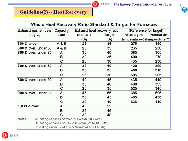 Guideline(2) -- Heat Recovery