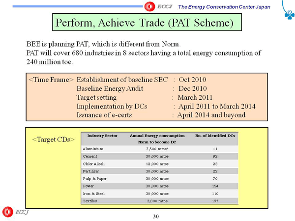 Perform, Achieve Trade (PAT Scheme)