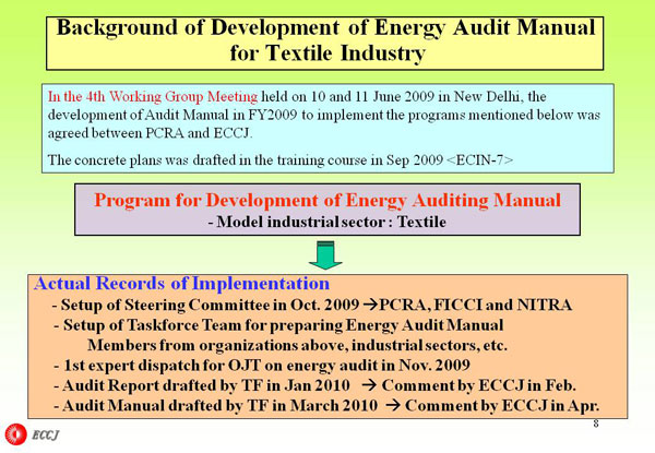 Background of Development of Energy Audit Manual for Textile Industry