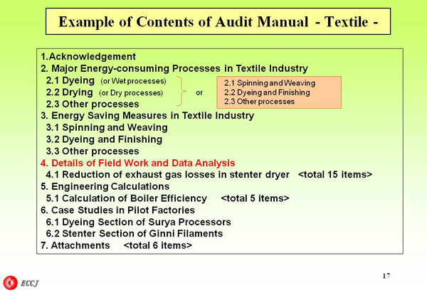 Example of Contents of Audit Manual - Textile -