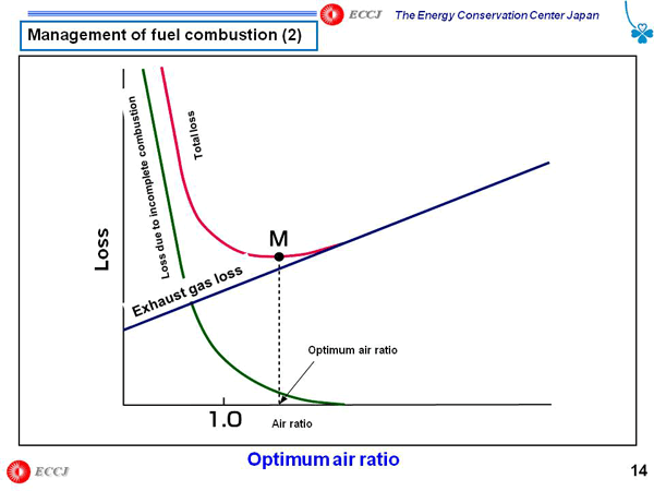 Management of fuel combustion (2)