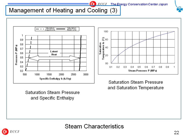 Management of Heating and Cooling (3)