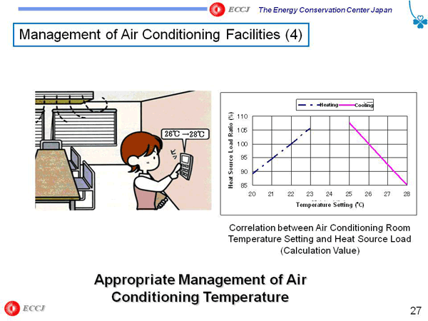 Management of Air Conditioning Facilities (4)