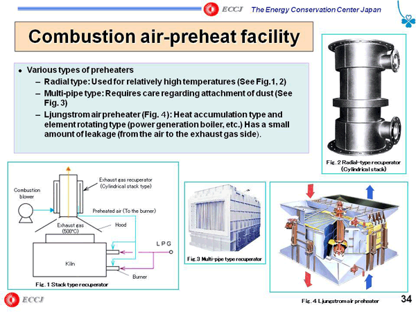 Combustion air-preheat facility