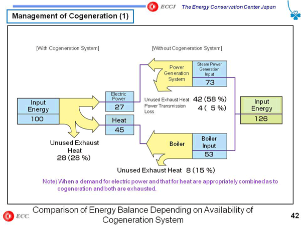 Management of Cogeneration (1)
