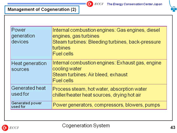 Management of Cogeneration (2)