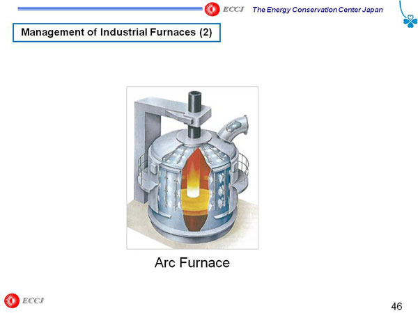 Management of Industrial Furnaces (2)