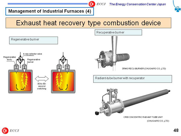 Management of Industrial Furnaces (4)