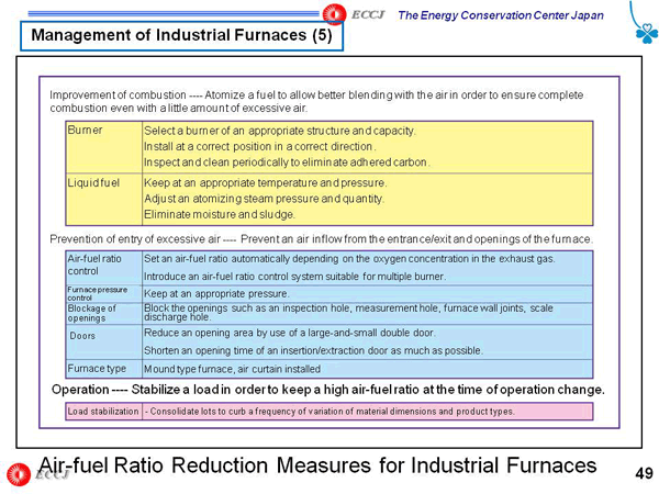 Management of Industrial Furnaces (5)
