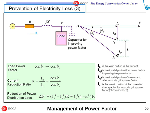Prevention of Electricity Loss (3)
