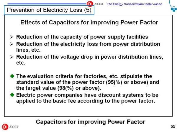 Prevention of Electricity Loss (5)