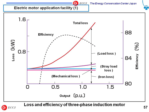 Electric motor application facility (1)