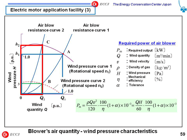 Electric motor application facility (3)