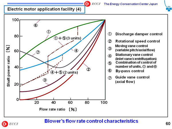 Electric motor application facility (4)