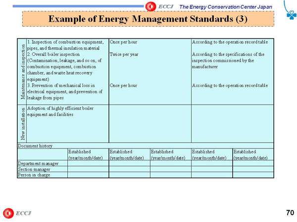 Example of Energy Management Standards (3)