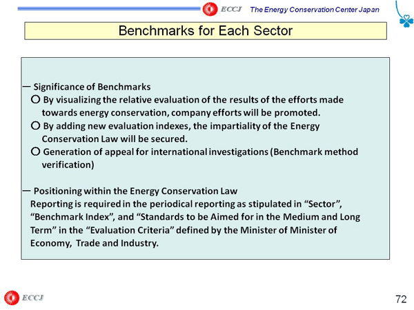 Benchmarks for Each Sector
