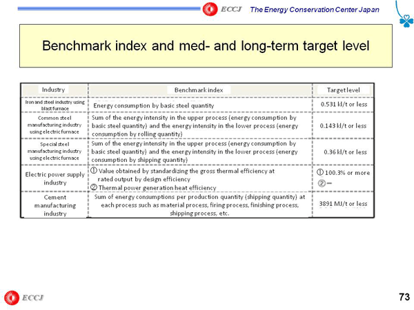 Benchmark index and med- and long-term target level