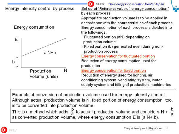 Energy intensity control by process