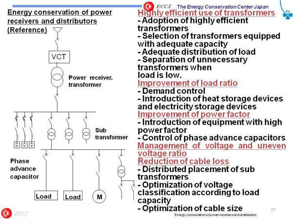 Energy conservation of power receivers and distributors (Reference)