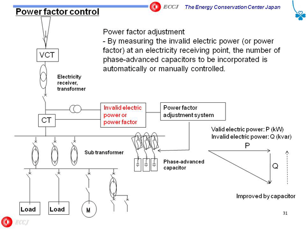 Power factor control