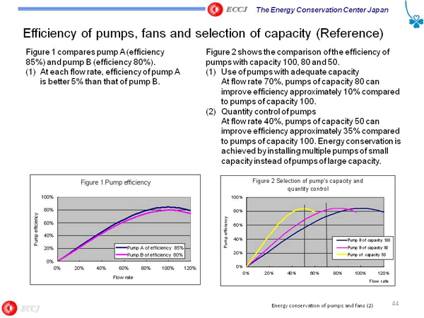 Efficiency of pumps, fans and selection of capacity (Reference)