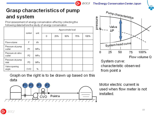 Grasp characteristics of pump and system