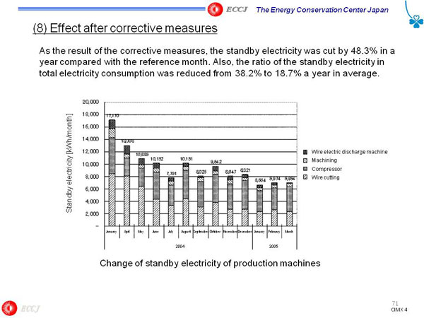 (8) Effect after corrective measures