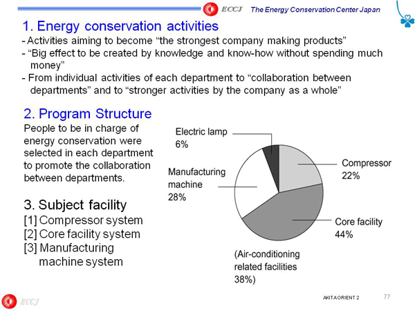 1. Energy conservation activities