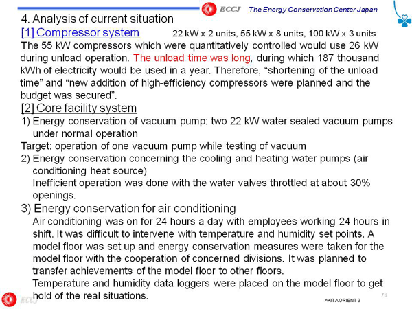 4. Analysis of current situation