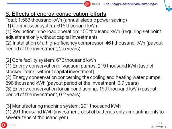 6. Effects of energy conservation efforts