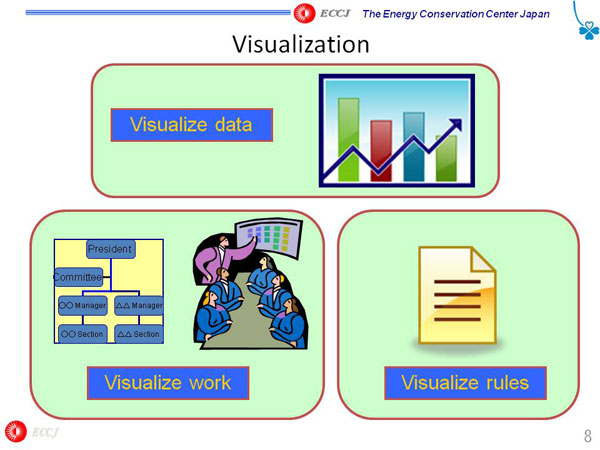 Visualization