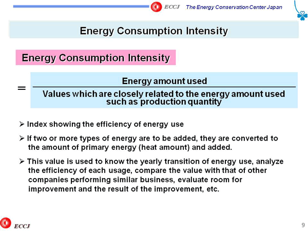 Energy Consumption Intensity