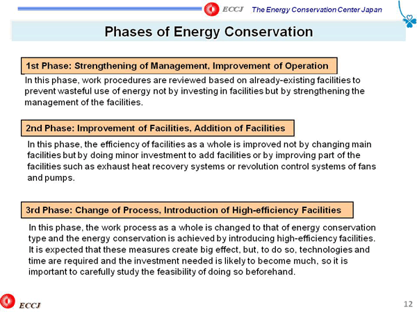 Phases of Energy Conservation
